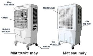 tốp quạt điều hòa bán chạy nhất