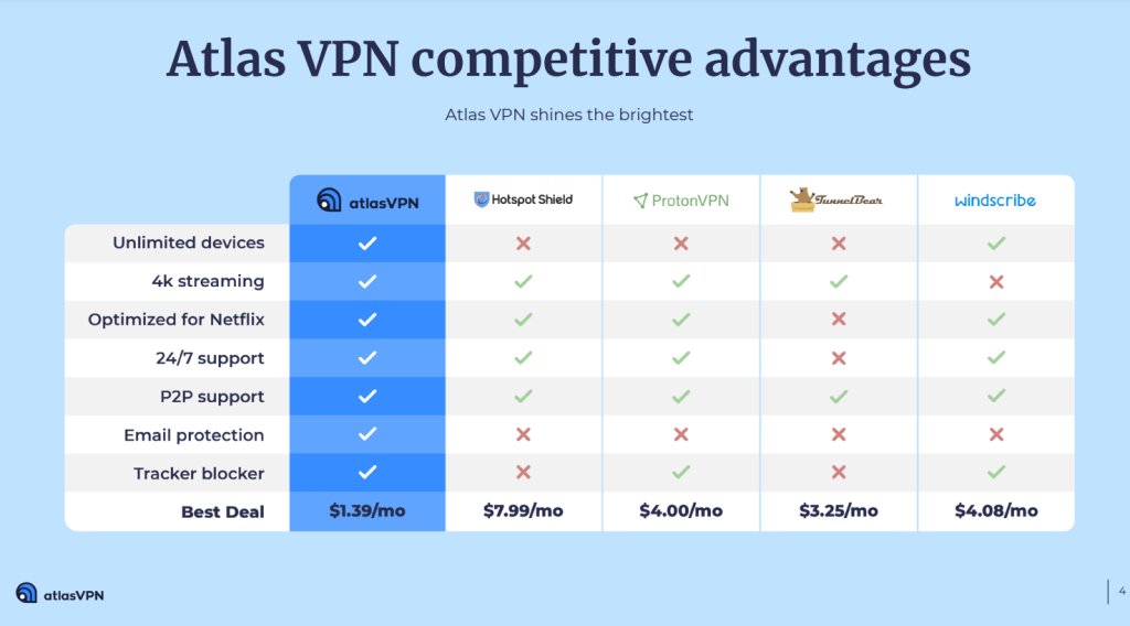 Is Atlas VPN the Best Freemium VPN of 2023? A Comprehensive Review